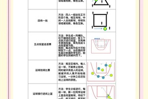  如何为不同年龄段设计合适的篮球赛制：全面指南与最佳实践